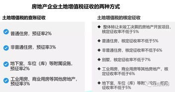 房产企业描述怎么填写啊