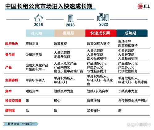 房产出租效益怎么计算