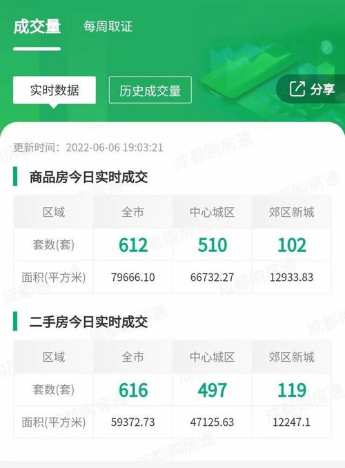 房产交易帐户怎么查看
