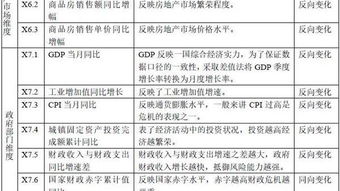 房产核销时间怎么算的