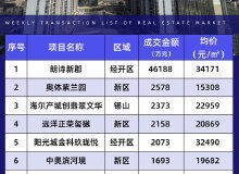 无锡房产成交金额怎么算