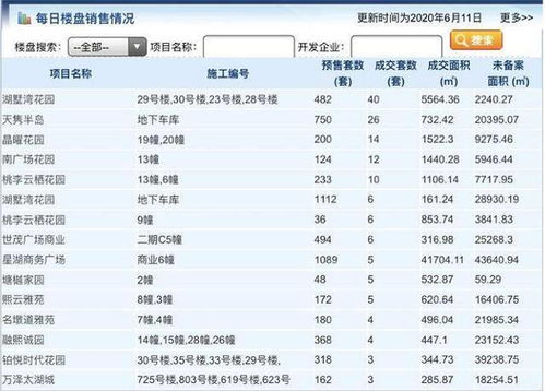 无锡房产成交金额怎么算