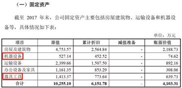 购进的房产原值怎么填写