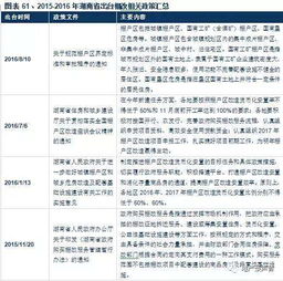 房产价格策略模板怎么写