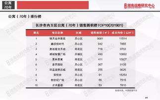 怎么查长沙房产备案信息