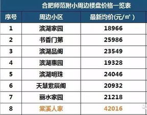 学生报名房产份额怎么算