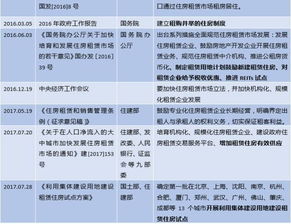 租赁房产类型怎么填写好