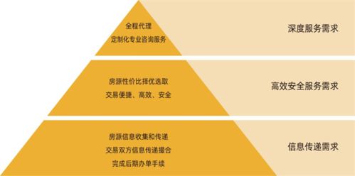 麦田房产经纪介绍怎么写