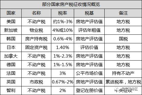 房产公司怎么算工资