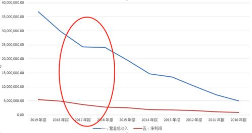 房产三道红线怎么解释