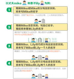 婚后房产分期怎么分