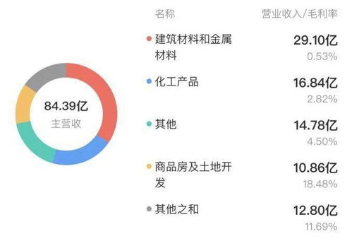 房产高度集中怎么转型 房产高度集中怎么转型