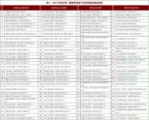 房产评估表怎么弄