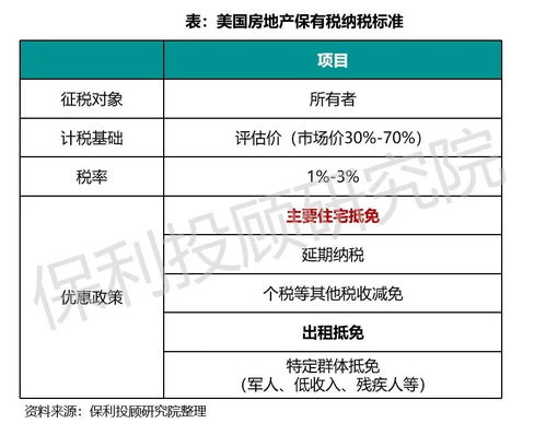 房产赠与1%税费怎么收
