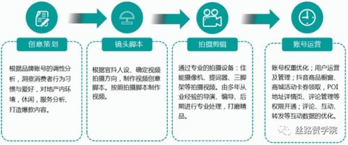 房产怎么在抖音推广