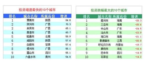 注销时房产价值怎么计算