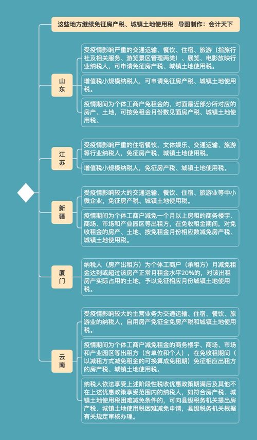 房产税怎么撤销申报