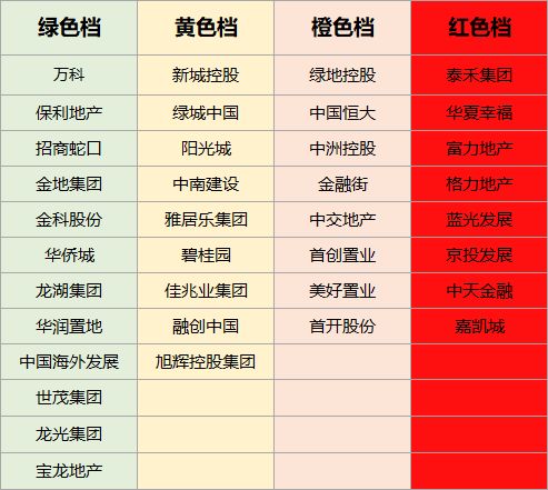 今年房产基金怎么样 今年房产基金怎么样