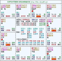 怎么看房产星盘紫微 怎么看房产星盘紫微