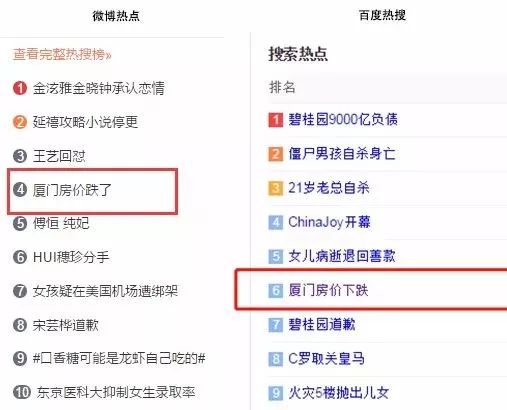 我想离婚房产怎么分配