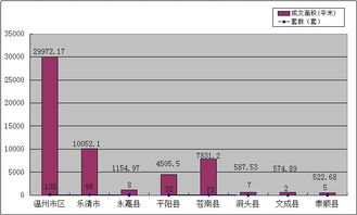 销售房产周会怎么开