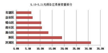 销售房产周会怎么开