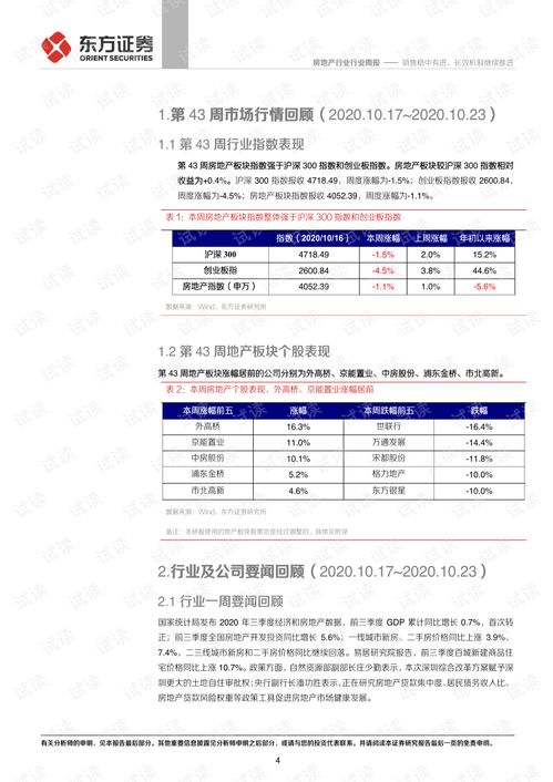 销售房产周会怎么开