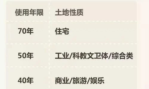 房产到时间后怎么续期