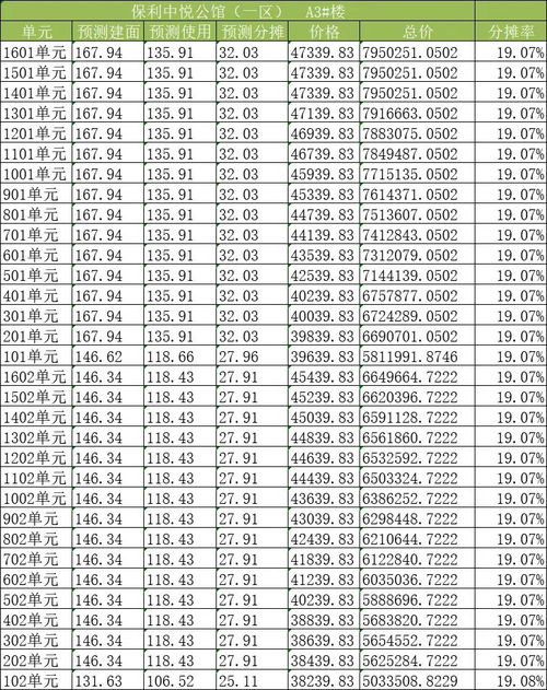 房产号认证详情怎么隐藏