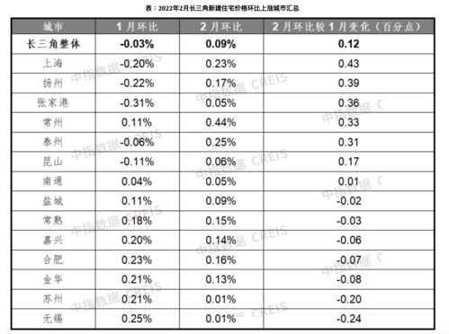房产过户的费率怎么算