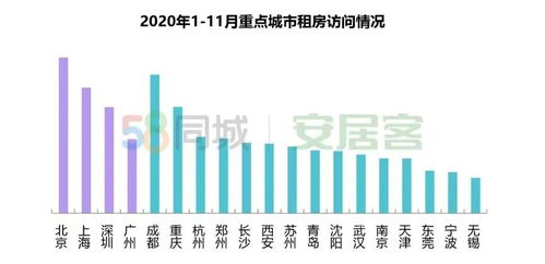 杭州房产租赁收入怎么算