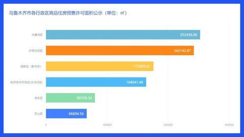 房东房产数据怎么查询不到