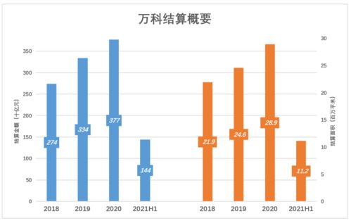 房产怎么选择开发主体呢