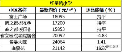 房产靠近学区怎么办