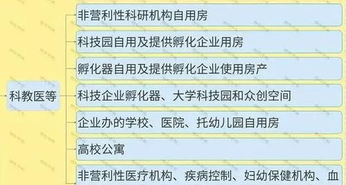 惠东东房产契税怎么算