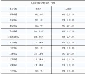 房产快速变现怎么计算利息