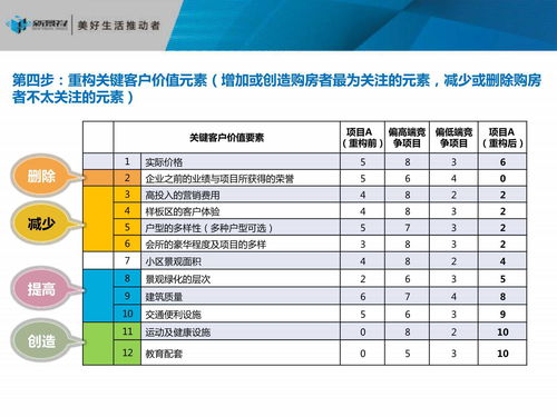房产策划服务价格怎么算