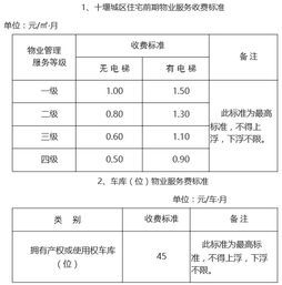 房产面积怎么公正算价格