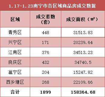 房产面积怎么公正算价格