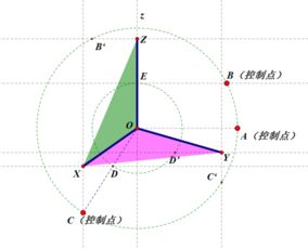房产拐点坐标测量怎么算