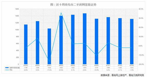 房产拐点坐标测量怎么算