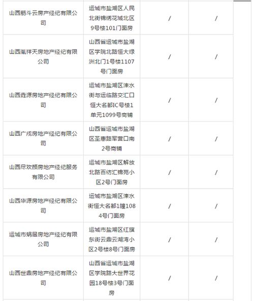 怎么申请房产经纪备案登记