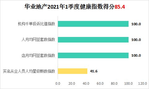 做房产客户怎么归类管理