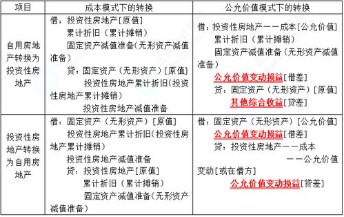 房产怎么转化资产过户手续