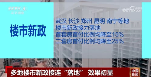 房产置业视频介绍怎么写