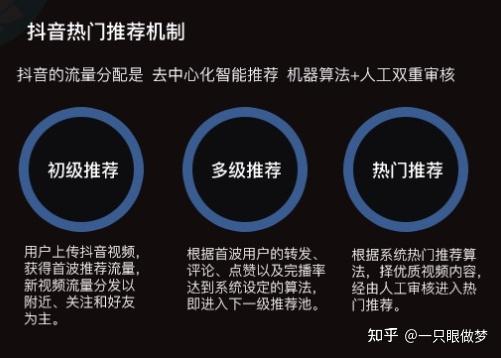 房产短视频怎么增加互动