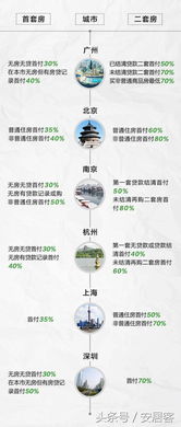 首付不高怎么选房产贷款 首付不高怎么选房产贷款