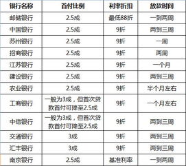 首套房产名额怎么查询