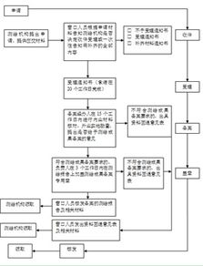 房产测绘怎么出图纸的 房产测绘怎么出图纸的