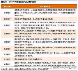 银行房产怎么估算价格